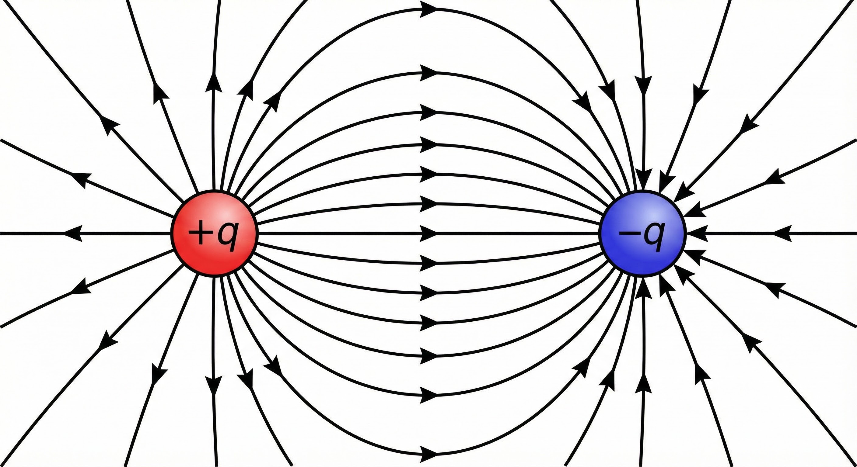 Electromagnetic Fields